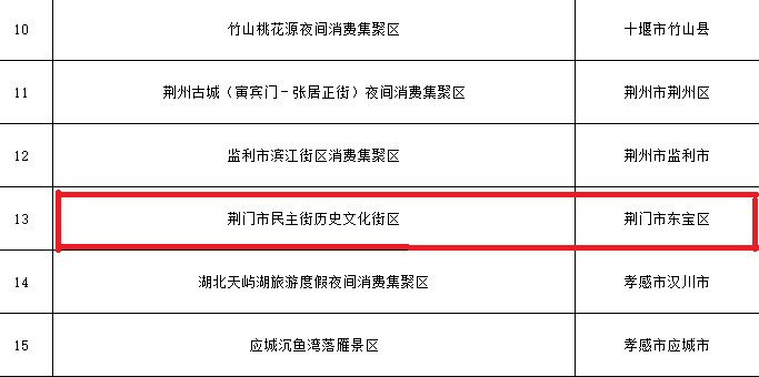 民主街夜間消費獲獎5